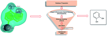 Graphical abstract: Identification of novel JMJD2A inhibitor scaffold using shape and electrostatic similarity search combined with docking method and MM-GBSA approach