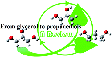 Graphical abstract: Catalytic hydrogenolysis of glycerol to propanediols: a review
