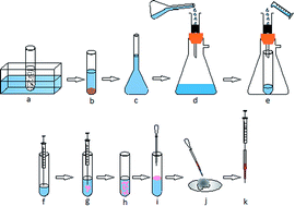 Graphical abstract: Ultra-preconcentration and determination of organophosphorus pesticides in soil samples by a combination of ultrasound assisted leaching-solid phase extraction and low-density solvent based dispersive liquid–liquid microextraction