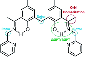 Graphical abstract: Synthesis and characterization of a novel, ditopic, reversible and highly selective, “Turn-On” fluorescent chemosensor for Al3+ ion