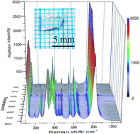 Graphical abstract: Floating zone growth and optical phonon behavior of corundum Mg4Ta2O9 single crystals