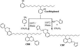 Graphical abstract: Synthesis and characterization of novel biobased benzoxazines from cardbisphenol and the properties of their polymers