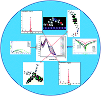 Graphical abstract: Synthesized photo-cross-linking chalcones as novel corrosion inhibitors for mild steel in acidic medium: experimental, quantum chemical and Monte Carlo simulation studies