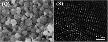 Graphical abstract: Controlling the synthesis and application of nanocrystalline spherical and ordered mesoporous alumina with high thermal stability