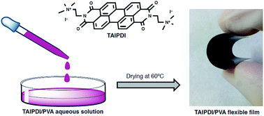 Graphical abstract: Remarkable enhancement of ambient-air electrical conductivity of the perylenediimide π-stacks isolated in the flexible films of a hydrogen-bonded polymer