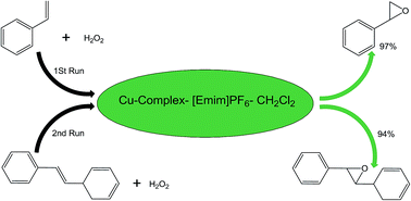 Graphical abstract: An ionic liquid immobilized copper complex for catalytic epoxidation