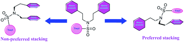 Graphical abstract: Face-to-face stacking in sulfonamide based bis-ethylene bridged heteroaromatic dimers