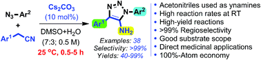 Graphical abstract: Azide–acetonitrile “click” reaction triggered by Cs2CO3: the atom-economic, high-yielding synthesis of 5-amino-1,2,3-triazoles