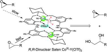Graphical abstract: Dinuclear salen cobalt complex incorporating Y(OTf)3: enhanced enantioselectivity in the hydrolytic kinetic resolution of epoxides