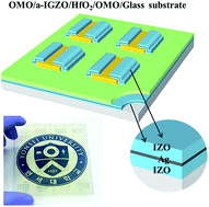 Graphical abstract: Optimization and device application potential of oxide–metal–oxide transparent electrode structure