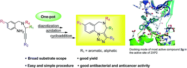 Graphical abstract: An expedient route to highly diversified [1,2,3]triazolo[1,5-a][1,4]benzodiazepines and their evaluation for antimicrobial, antiproliferative and in silico studies