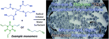 Graphical abstract: Functional polymer particles via thiol–ene and thiol–yne suspension “click” polymerization