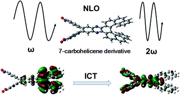 Graphical abstract: Photophysical properties of quinoxaline-fused [7]carbohelicene derivatives