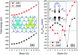 Graphical abstract: Magnetic properties in a IIIA-nitride monolayer doped with Cu: a density functional theory investigation