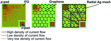 Graphical abstract: Ag-mesh-combined graphene for an indium-free current spreading layer in near-ultraviolet light-emitting diodes