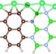 Graphical abstract: Beryllium decorated armchair BC2N nanoribbons: coexistence of planar tetracoordinate carbon and nitrogen moieties