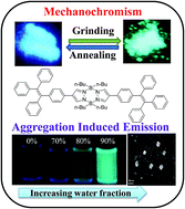 Graphical abstract: Aggregation induced emission and mechanochromism in tetraphenylethene substituted pyrazabole