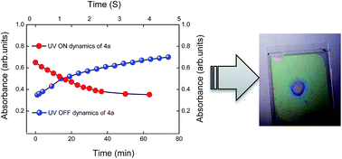 Graphical abstract: Synthesis of new U-shaped azobenzene liquid crystals for photoswitching properties