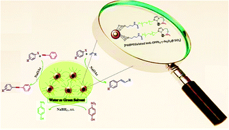 Graphical abstract: Palladium catalyst supported on PEGylated imidazolium based phosphinite ionic liquid-modified magnetic silica core–shell nanoparticles: a worthy and highly water-dispersible catalyst for organic reactions in water