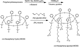 Graphical abstract: A stereoregular macrocyclic oligomeric silsesquioxane bearing epoxide groups: synthesis and its nanocomposites with polybenzoxazine