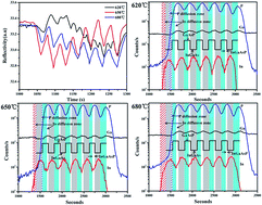 Graphical abstract: Investigation of the growth temperature on indium diffusion in InGaAs/GaAsP multiple quantum wells and photoelectric properties