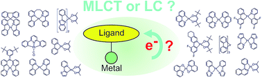 Graphical abstract: Charge-transfer excited states in phosphorescent organo-transition metal compounds: a difficult case for time dependent density functional theory?