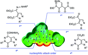 Graphical abstract: Theoretical and experimental investigation of the polyeletrophilic β-enamino diketone: straightforward and highly regioselective synthesis of 1,4,5-trisubstituted pyrazoles and pyrazolo[3,4-d]pyridazinones