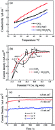 Graphical abstract: Microstructure and corrosion behavior of Cr and Cr–P alloy coatings electrodeposited from a Cr(iii) deep eutectic solvent