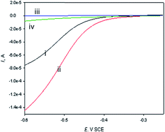 Graphical abstract: Effect of the graphene oxide reduction method on the photocatalytic and electrocatalytic activities of reduced graphene oxide/TiO2 composite