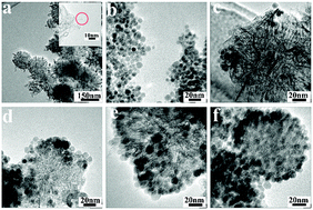 Graphical abstract: Fe3O4-decorated single-walled carbon nanohorns with extraordinary microwave absorption property