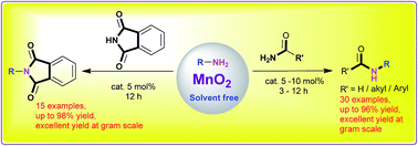 Graphical abstract: MnO2 catalyzed formylation of amines and transamidation of amides under solvent-free conditions