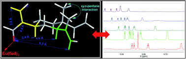 Graphical abstract: Lanthanide-induced shift reagents enable the structural elucidation of natural products in inseparable complex mixtures – the case of elemenal from Inula helenium L. (Asteraceae)