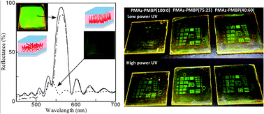 Graphical abstract: On/off switching of structural color by using multi-bilayered films containing copolymers having azobenzene and biphenyl side groups