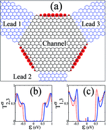 Graphical abstract: Generation of fully spin-polarized currents in three-terminal graphene-based transistors