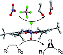 Graphical abstract: Structure and asymmetric epoxidation reactivity of chiral Mn(iii) salen catalysts modified by different axial anions