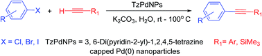 Graphical abstract: 3,6-Di(pyridin-2-yl)-1,2,4,5-tetrazine capped Pd(0) nanoparticles: a catalyst for copper-free Sonogashira coupling of aryl halides in aqueous medium