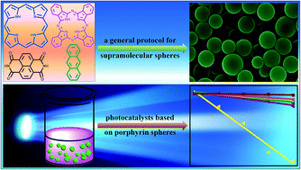 Graphical abstract: A general protocol for π-conjugated molecule-based micro/nanospheres: artificial supramolecular antenna in terms of heterogeneous photocatalysis