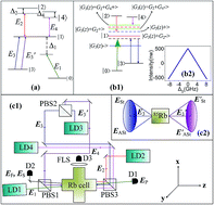 Graphical abstract: Parametrical amplification induced nonreciprocity in photonic band gaps