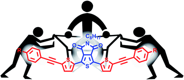 Graphical abstract: Design, synthesis and electronic properties of push–pull–push type dye