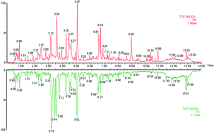 Graphical abstract: Metabolomics of alcoholic liver disease: a clinical discovery study