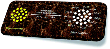 Graphical abstract: A simpler and highly efficient protocol for the preparation of biodiesel from soap stock oil using a BBSA catalyst