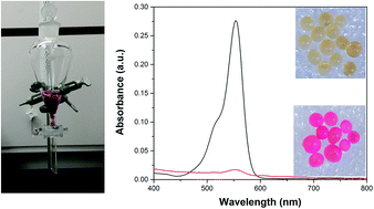 Graphical abstract: Synthesis of silica–titania composite aerogel beads for the removal of Rhodamine B in water