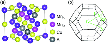 Graphical abstract: Manipulating carriers' spin polarization in the Heusler alloy Mn2CoAl