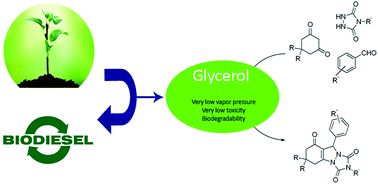 Graphical abstract: Glycerol: a more benign and biodegradable promoting medium for catalyst-free one-pot multi-component synthesis of triazolo[1,2-a]indazole-triones