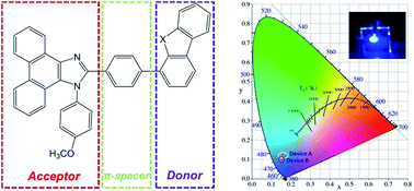 Graphical abstract: Deep blue organic light-emitting devices enabled by bipolar phenanthro[9,10-d]imidazole derivatives