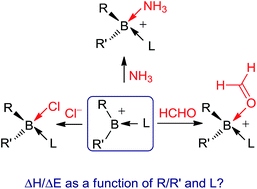 Graphical abstract: A theoretical study on borenium ion affinities toward ammonia, formaldehyde and chloride anions