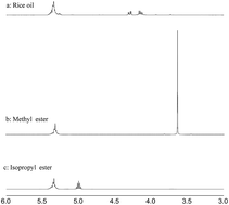 Graphical abstract: SO3H and NH2+ functional carbon-based solid acid catalyzed transesterification and biodiesel production