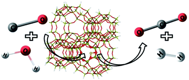 Graphical abstract: Activity of faujasite supported gold monomer towards water gas shift reaction: hybrid density functional theory/molecular mechanics approach