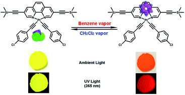 Graphical abstract: A colorimetric/luminescent benzene compound sensor based on a bis(σ-acetylide) platinum(ii) complex: enhancing selectivity and reversibility through dual-recognition sites strategy