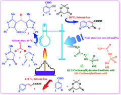 Graphical abstract: Synthesis and characterization of two novel biological-based nano organo solid acids with urea moiety and their catalytic applications in the synthesis of 4,4′-(arylmethylene)bis(1H-pyrazol-5-ol), coumarin-3-carboxylic acid and cinnamic acid derivatives under mild and green conditions
